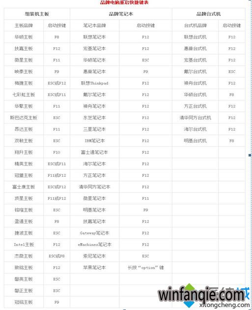U盘装win10小马系统下载步骤七