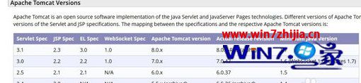 win7ôTomcat