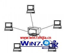 Windows7�йش��콢��������ж��˵Ľ������