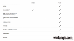 Ҷwin8콢ʼǱ/ƷƻԤװļͥwin10רҵļ